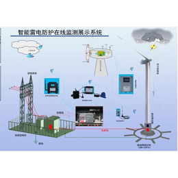 接地电阻在线检测仪 智能防雷监控系统