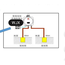  远程防雷预*控箱 智能防雷预警器