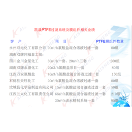 PTFE过滤膜-【凯晟科技】保质保量-订购PTFE过滤膜