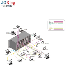 JQKing 启劲科技-矩阵-HDMI矩阵