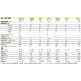 湖南纳秒脉冲激光器-纳秒脉冲激光器经销批发-风启科技