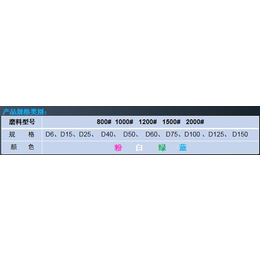 陶瓷刷研磨原理-陶瓷研磨刷-昆山市金研社