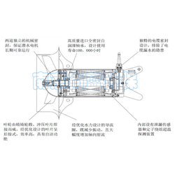 尚蓝环保设备(图)-潜水搅拌机定制-文山潜水搅拌机