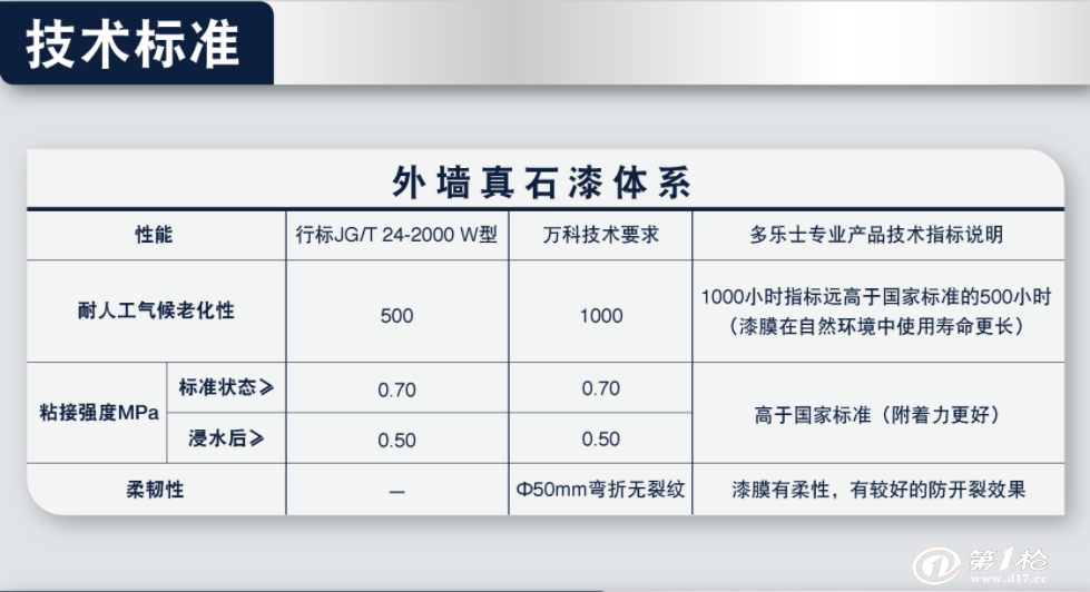 真石漆做法图片