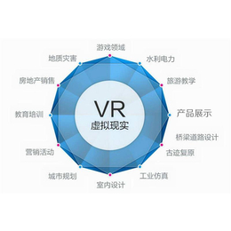 360全景体验加盟代理-四川加盟代理-百城万景VR全景