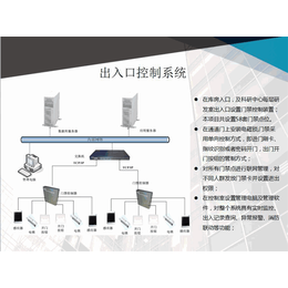 诚乐科技-建筑智能化-建筑智能化系统