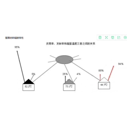 纳米中空玻璃保温涂料公司-优雨-纳米中空玻璃保温涂料