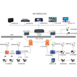 KBA127矿用视频监控系统