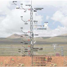 梯度观测系统报价-梯度观测系统-中科技达公司