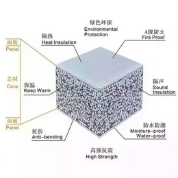 济南聚信-济南保温硅酸钙板聚苯颗粒复合夹芯墙板