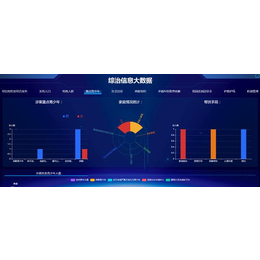 【云信海】-贵州网格化管理系统定制开发-网格化管理系统