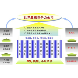 tpm设备管理知识信赖推荐「在线咨询」