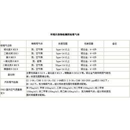 惠州标准气体厂家-强源气体厂家-*标准气体厂家