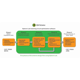 手机天线阻*匹配-北京欧普兰