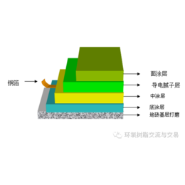 水性环氧地坪漆公司-丽水水性环氧地坪漆-弘康环氧地坪漆生产商