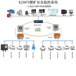 煤矿安全监控系统-矿用环境监控系统