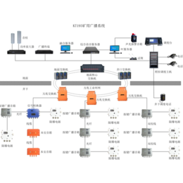 矿用广播通讯系统-井下应急广播通信系统