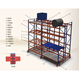 泗水仓储横梁货架泗*物周转整箱货物铁架