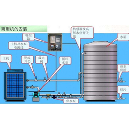 海南空气能-酒店空气能热泵-南方正宇(推荐商家)