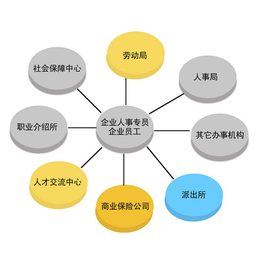 国内人事代理咨询-人事代理咨询-临沂君益人力资源劳务