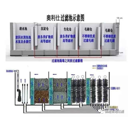 青海别墅鱼池过滤-奥利仕-别墅鱼池过滤一体设备