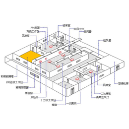 云南PCR实验室净化工程装修一站式服务