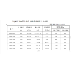 QJB潜水搅拌机安装-达州潜水搅拌机-南京维克环保