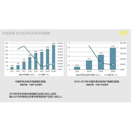 咻电共享充电宝合作-多盈利共享充电线代理品牌