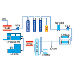 云南水处理超滤设备 - 超滤设备供应