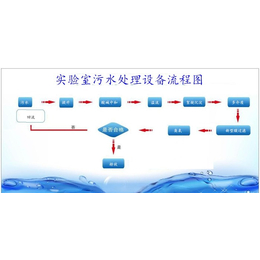 郑州实验室污水处理设备-浦膜环保「*」