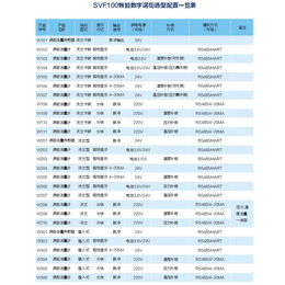 涡街流量计哪家好-白城涡街流量计-斯拓仪表【精心服务】