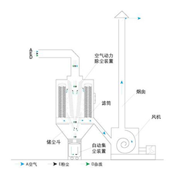 荆门布袋除尘器-隆亿达(推荐商家)