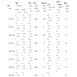 立式离心管道泵-广州离心管道泵- 广州惯达泵业(查看)