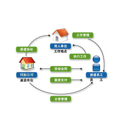 莒南劳务派遣联系方式-临沂君益人力资源代理