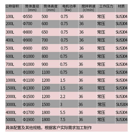 不锈钢搅拌罐厂家-不锈钢搅拌罐-华之翼厂家*