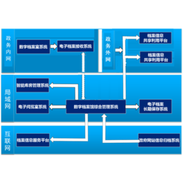 档案库房建设-【河南华图】(图)-安阳哪里有档案库房建设公司