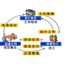 境内劳务输出联系方式-滁州境内劳务输出-临沂君益人力资源劳务缩略图
