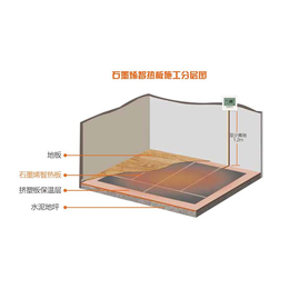 石墨烯地暖价格-黑龙江石墨烯地暖-江生热力(查看)