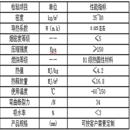 墙体酚醛保温板缩略图