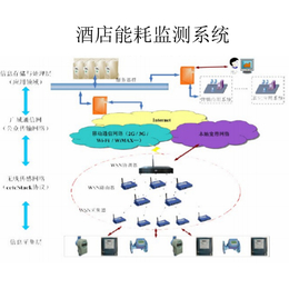 三水智能化-节能监测系统-在线监测系统节能降耗