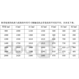 换带装置-新鸿洋科技 -换带装置厂家