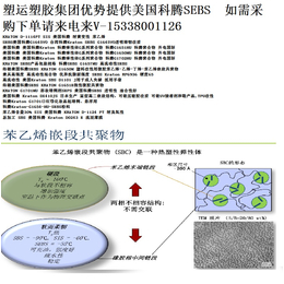 SEBS美国KRATON_FG1901