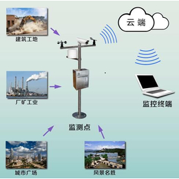 工地在线扬尘监测仪-光晟*科技系统-宣城扬尘监测仪