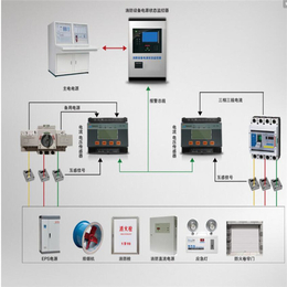 集中控制系统价格-集中控制系统-桥程科技智慧消防网