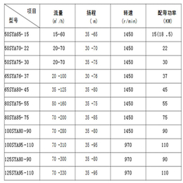 压滤机入料泵厂家-山西压滤机入料泵-源润达水泵(查看)