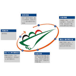 国内人事代理联系方式-临沂君益人力资源人事