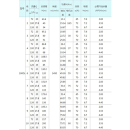 卧式多级泵哪家好- 广州惯达机电-广州卧式多级泵