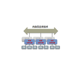 华为服务器虚拟化软件-华为服务器虚拟化-北京金华博通有限公司