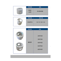 井壁模块生产厂家-科振市政设施(在线咨询)-黄冈井壁模块