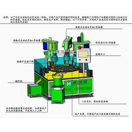 全自动钻孔机-博鸿自动化机械-小孔全自动钻孔机